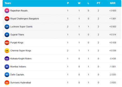 ipl 2015 scorecard cricbuzz